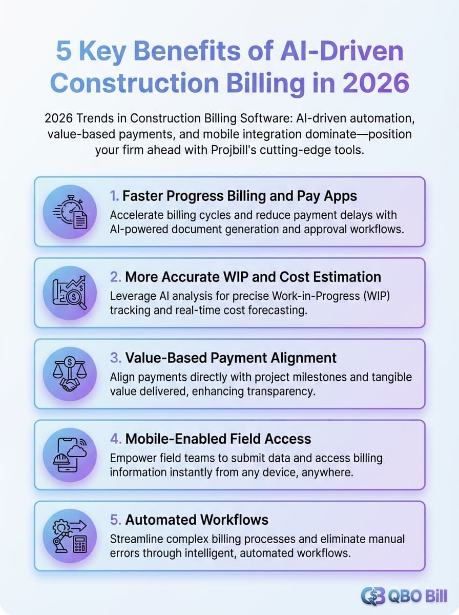 Infographic on 2026 construction billing software trends: AI automation, value-based payments, mobile integration.